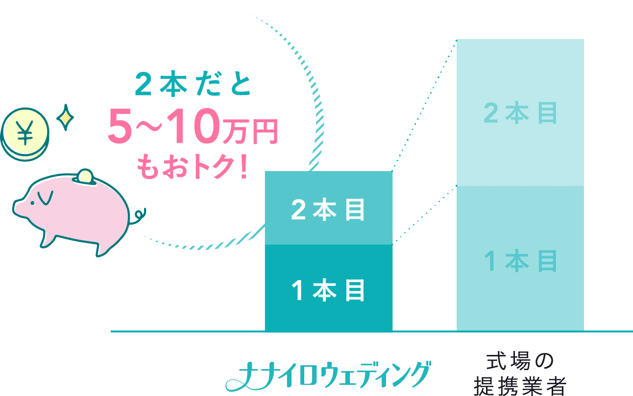 2本だと5〜10万円もおトク!